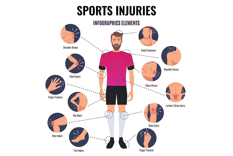 Sports Injury